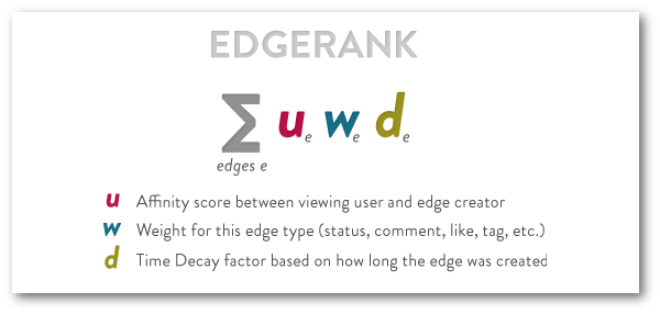 facebook-edgerank